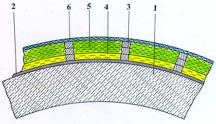 Lubisol Engineering2